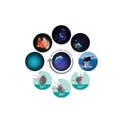 Kidywolf Kidystar - Beeldprojector Planetarium - Groen Ocean - Outlet